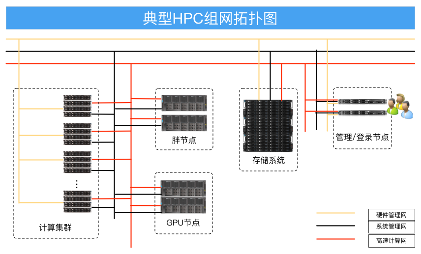 高性能計算