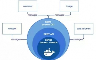 Kubernetes虛擬化