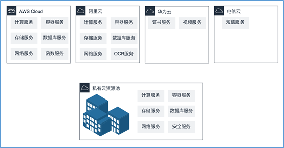 混合云