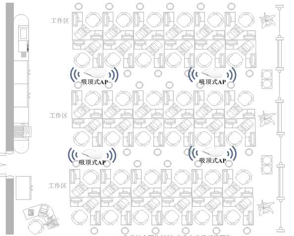 無(wú)線覆蓋